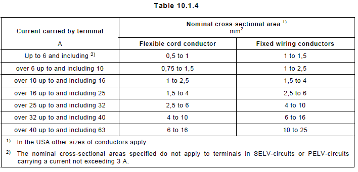table 10_1_4
